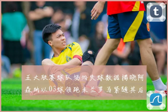 五大联赛球队场均失球数据揭晓阿森纳以03球领跑米兰罗马紧随其后